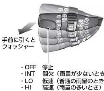 手前に引くと ウォッシャー • OFF 停止 • INT 間欠（雨量が少ないとき • LO 低速（普通の雨量のとき • HI 高速（雨量の多いとき）