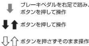 プレーキベダルを右足で踏み、 ボタンを押して操作 ↓↑ ボタンを押して操作 ↓↑ ボタンを押さずそのまま操作