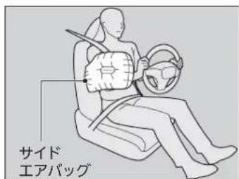 サイド エアバッグ