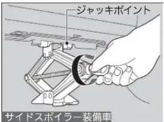 ジャッキポイント サイドスポイラー装備車