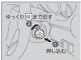 ゆっくり Ⅲまで回す ② ① 押し込む