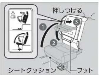 押しつける シートクッション フット