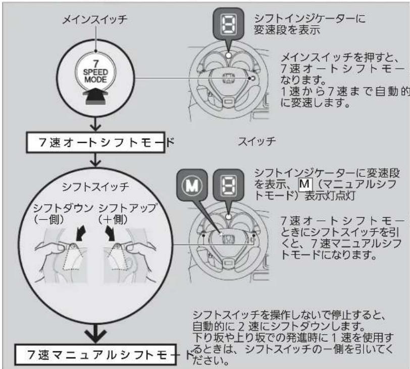 Honda Airwave (2010) - 速モード - 1