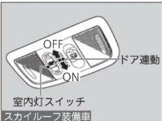 OFF ON ドア連動 室内灯スイッチ スカイルーフ装備車