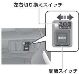 左右切り換えスイッチ 調節スイッチ