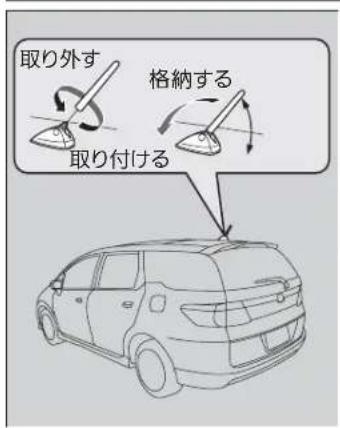 取り外す 格納する 取り付ける