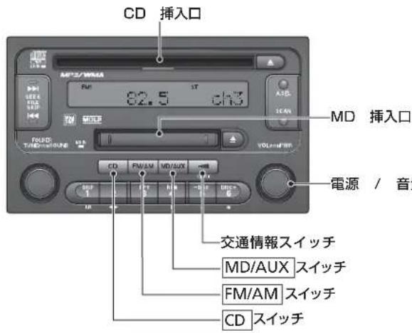 CD 插入口 MP32/WMA RJ 02.5 ST A-15 SCAN MD 插入口 FOOD TIME/MISSION VOLUME/RMB CD FW/AM MD/AUX 电源 / 音量 交通情報スイッチ MD/AUX スイッチ FM/AM スイッチ CD スイッチ