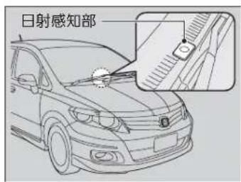 日射感知部