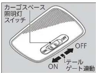 カーゴスペース 照明灯 スイッチ OFF ON テーテル ゲート連動