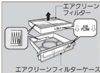 エアクリーン フィルター ↓ FLOW ↓ エアクリーンフィルターケース