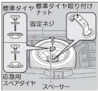 標準タイヤ ナット 固定ネジ 応急用 スペアタイヤ スペーサー