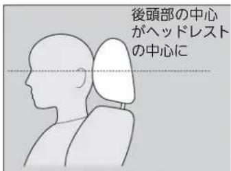後頭部の中心 がヘッドレスト の中心に