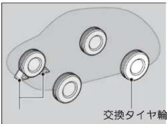 交換タイヤ輪