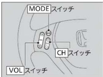 MODE スイッチ CH スイッチ VOL スイッチ