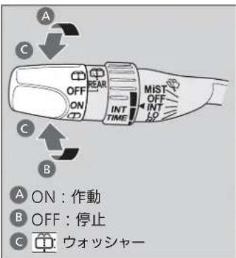 A ON : 作動 B OFF : 停止 C ウォッシャー