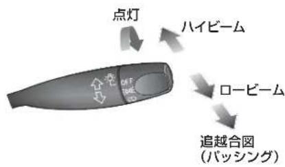 Honda Airwave (2010) - 各部の操作 - 4
