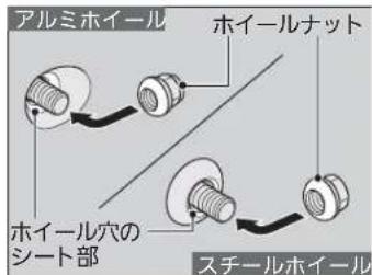アルミホイール ホイールナット ホイール穴の シート部 スチールホイール