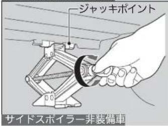 ジャッキポイント サイドスポイラー非装備車