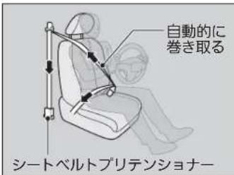自動的に 巻き取る シートベルトプリテンショナー