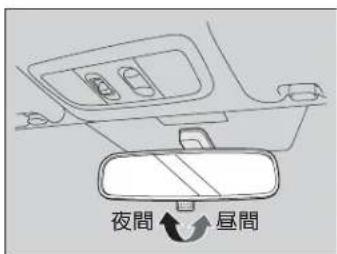 夜間 昼間