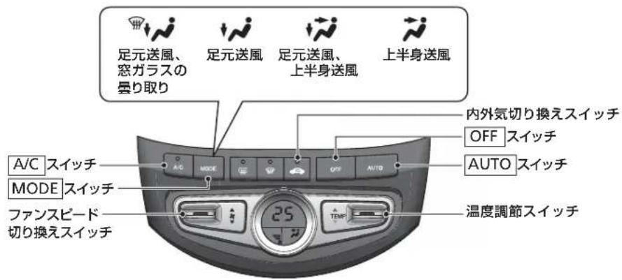 足元送風、 窓ガラスの 昼り取り 足元送風、 上半身送風 上半身送風 A/C スイッチ MODE スイッチ ファンスピード 切り換えスイッチ 内外気切り換えスイッチ OFF スイッチ AUTO スイッチ 温度調節スイッチ