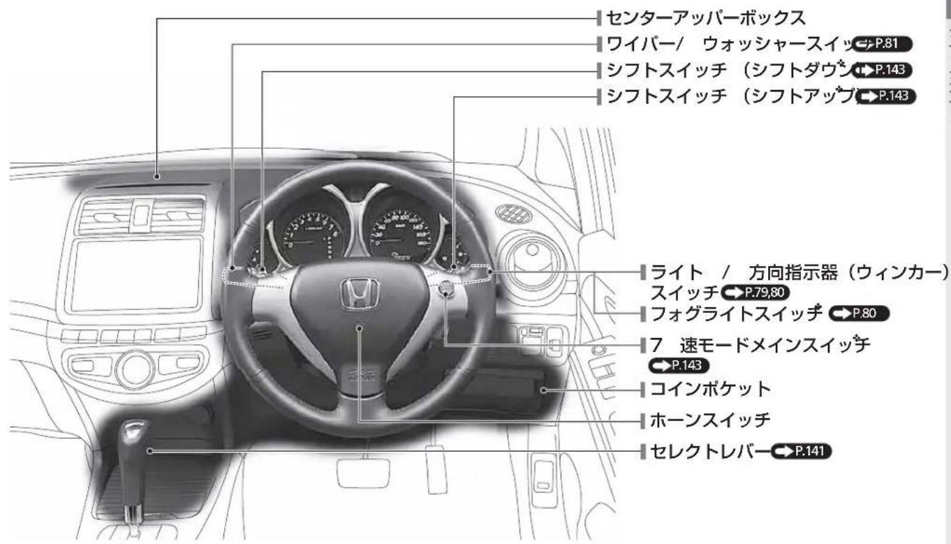 センターアッパーボックス ワイパー/ ウォッシャースイッチ P.81 シフトスイッチ (シフトダウン) P.143 シフトスイッチ (シフトアップ) P.143 ライト / 方向指示器 (ウィンカー) スイッチ P.79,80 フォグライトスイッチ P.80 7 速モードメインスイッチ P.143 コインボケット ホーンスイッチ セレクトレバー P.141