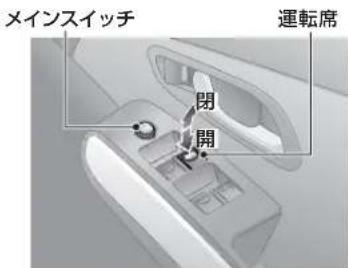 メインスイッチ 閉 開 運転席