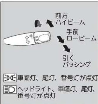 前方 ハイビーム 手前 ロービーム 引く パッシング DC 車幅灯、尾灯、番号灯が点灯 Hッドライト、車幅灯、尾灯、 番号灯が点灯