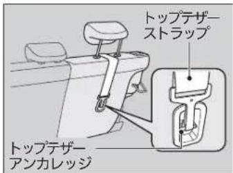 トップテザーカ ストラップ トップテザーアンカレッジ