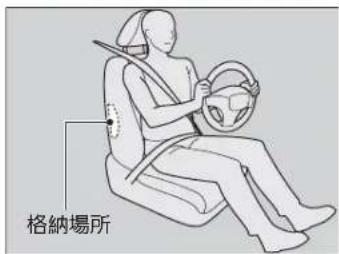 格納場所