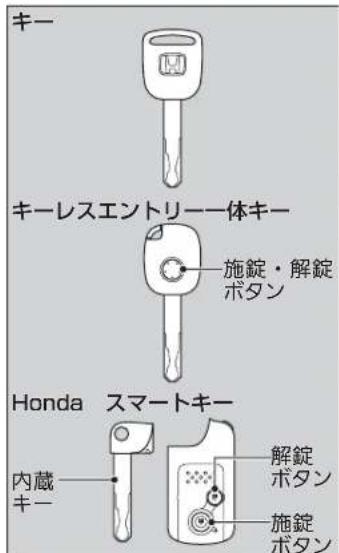 キー キーレスエントリー一体キー 施錠・解錠 ボタン Honda スマートキー 内蔵 キー 解錠 ボタン 施錠 ボタン