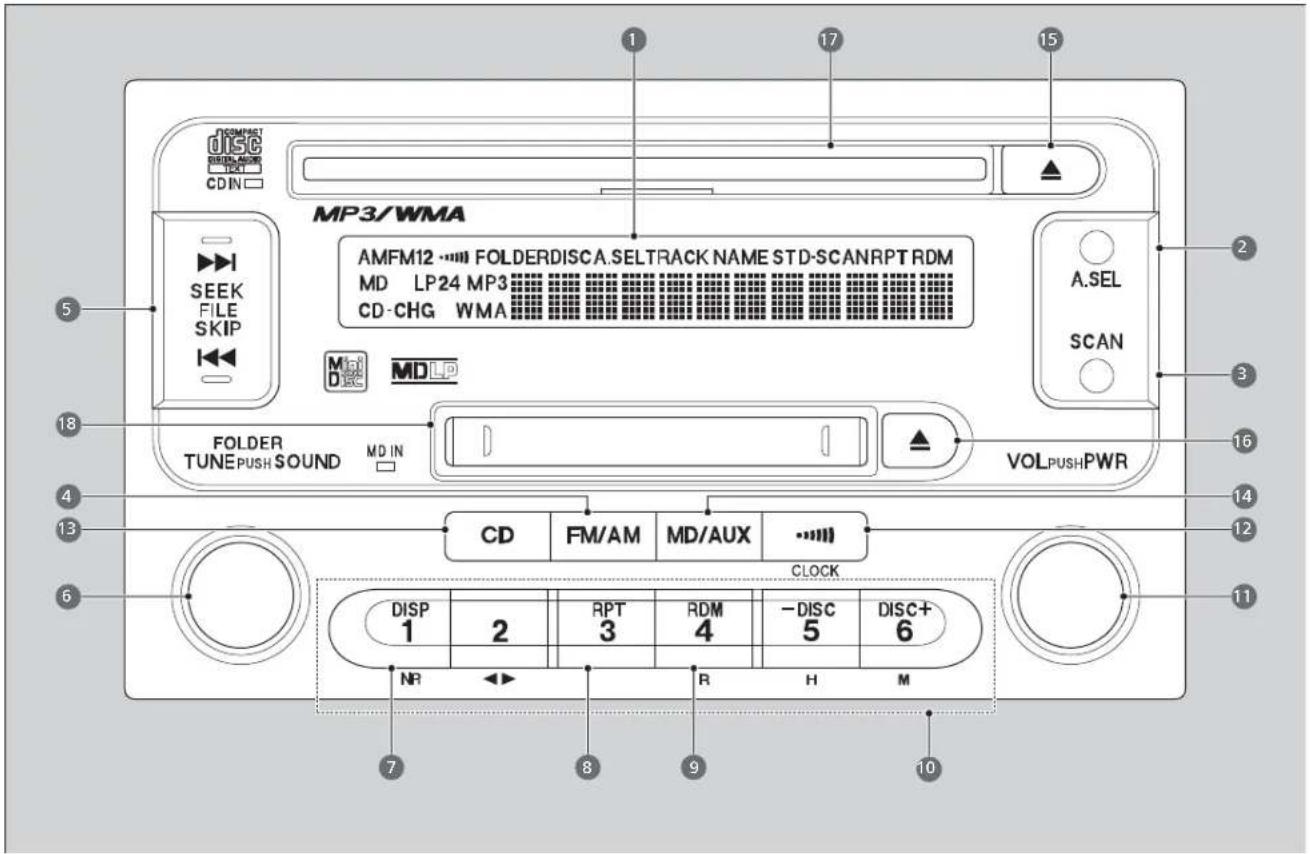 COMPRESS DISC CDIN MP3/WMA AMFM12 ⋯⋯⋯ FOLDERDISCA.SELTRACK NAME STD-SCANRPT RDM MD LP24 MP3 CD-CHG WMA A.SEL SCAN SEEK FILE SKIP MDLP FOLDER TUNEPUSH SOUND MD IN VOLPUSH PWR CD FM/AM MD/AUX ⋯⋯⋯ CLOCK DISP 1 2 RPT 3 RDM 4 −DISC 5 DISC+ NR R H M 7 8 9 10