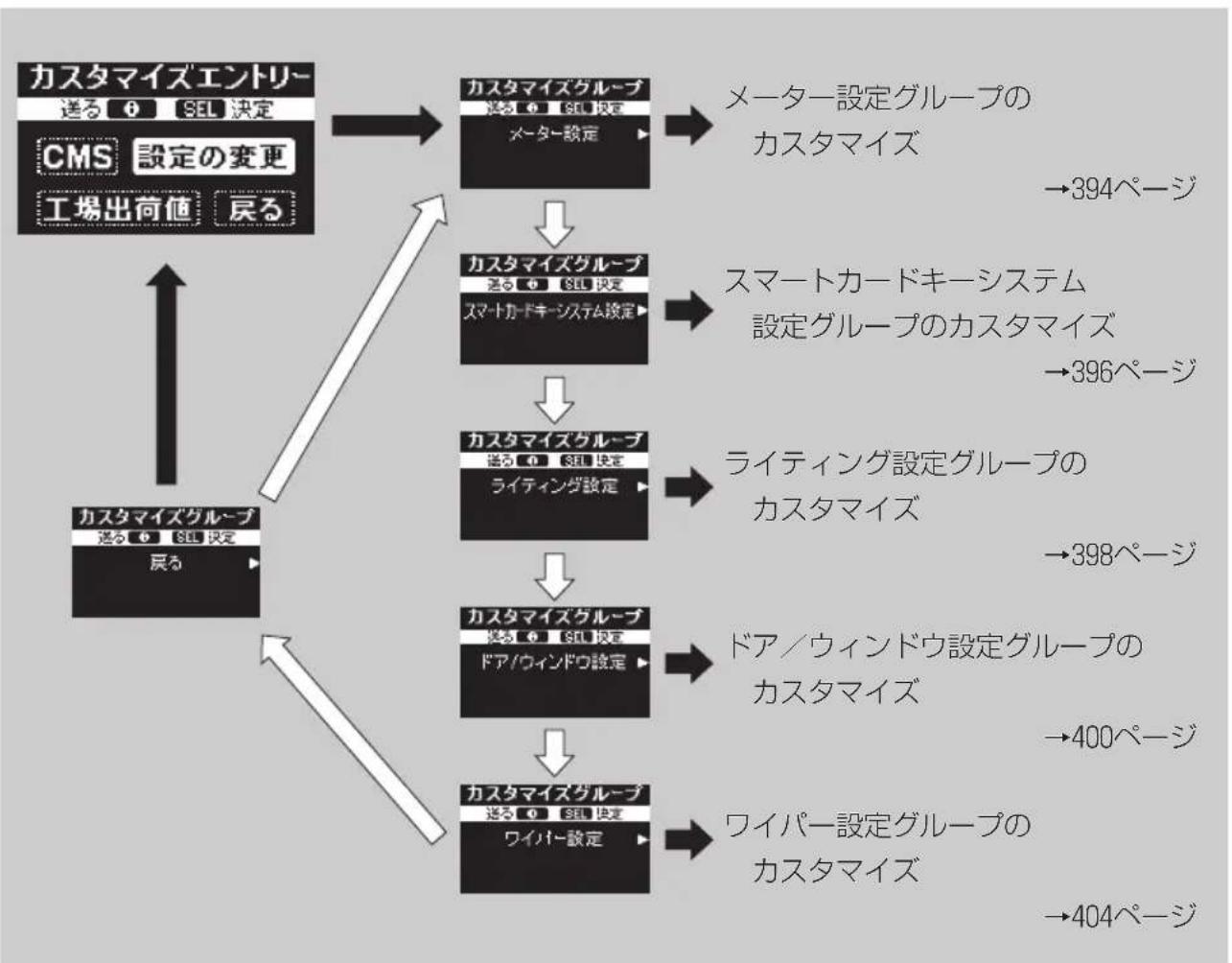 Honda Elysion (2004) - ドライブを快適にする装備 - 2