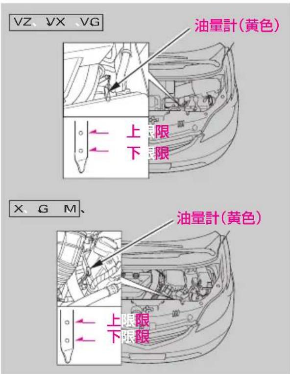 VZ VX VG 油量計(黄色) 上限 下限 X G M、 油量計(黄色) 上限 下限