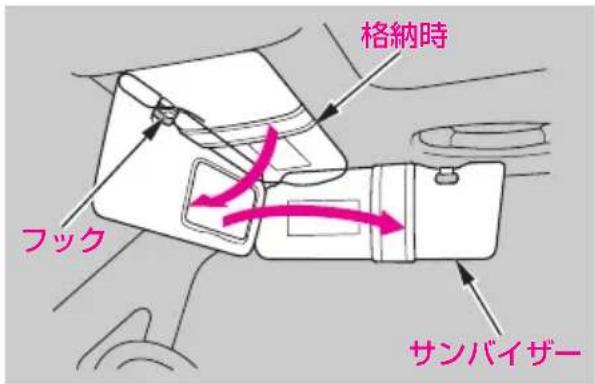 格納時 フック サンバイザー