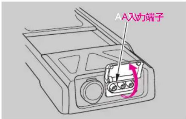 AA入力端子