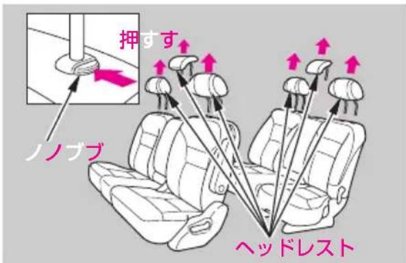 押すす ノノブブ ヘッドレスト