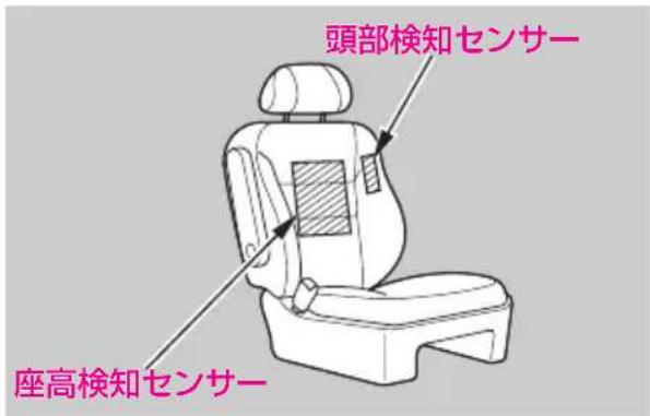 頭部検知センサー 座高検知センサー