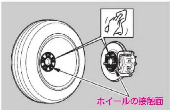 ホイールの接触面