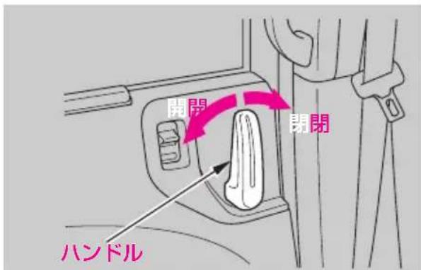 開閉 開閉 ハンドル