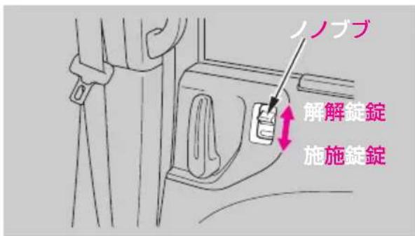ノノブブ 解解錠錠 施施錠錠