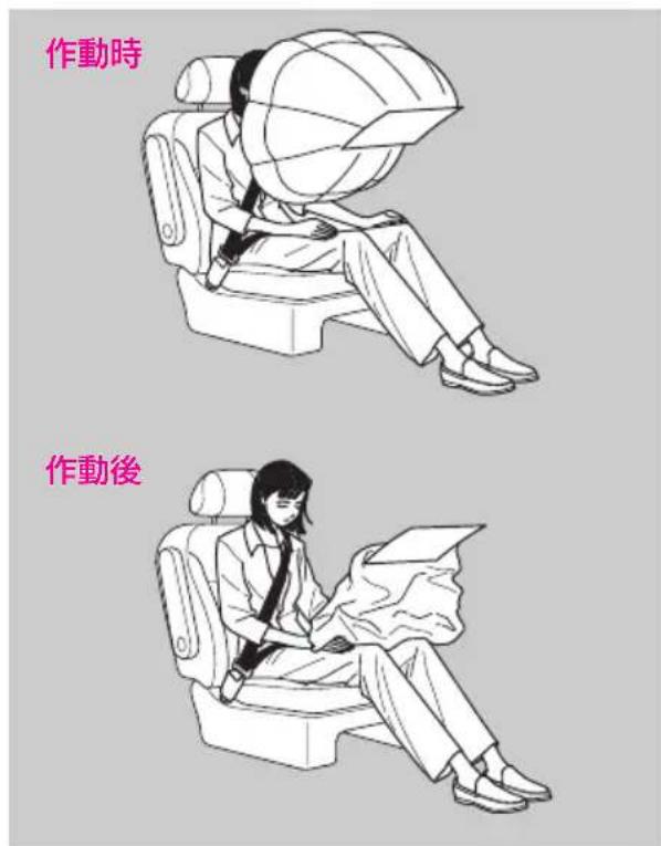 作動時 作動後