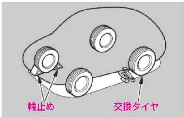 輪止め 交換タイヤ