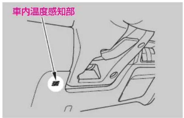 車内溫度感知部