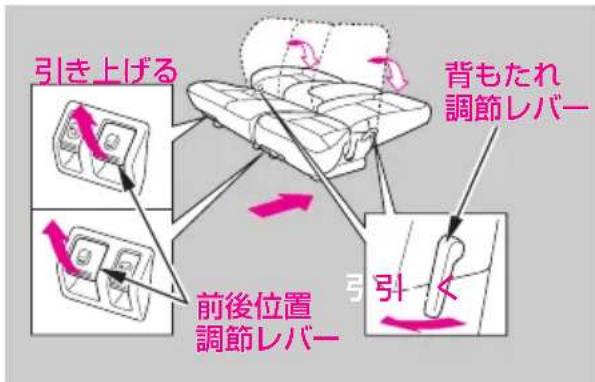 引き上げる 背もたれ 調節レバー 引く 前後位置 調節レバー