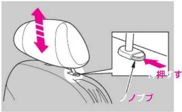 押す ノブブ