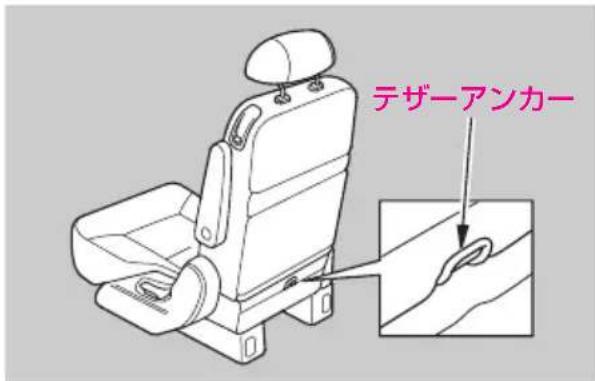 デザーアンカー
