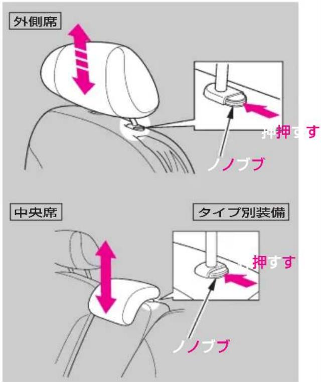 外側席 押す ノブブ 中央席 タイプ別装備 押すす ノブブ