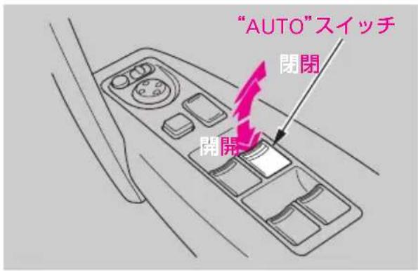 "AUTO"スイッチ 閉閉 開閉