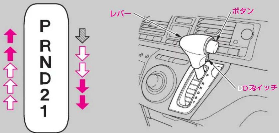 P R N D 2 1 レバー ボタン DDスイッチ